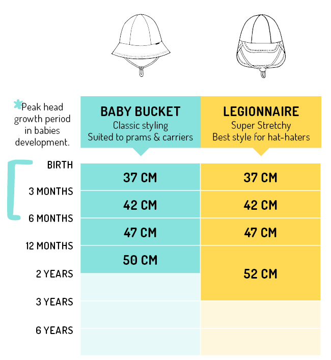 Bedhead Hats - Sizing Guide